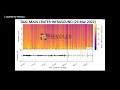 Infrasound waveform data of Taal Volcano eruption