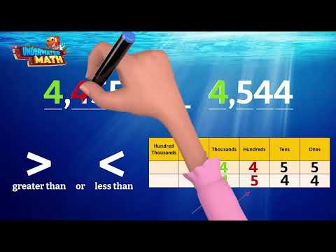 Comparing Numbers Fluency - 3rd Grade