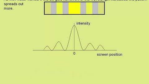 single slit diffraction