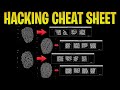How To Hack Fingerprint Scanners & Crack Vault Doors ...