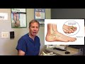 Capsulitis (Inflammation of Second Metatarsal) -- Information, Treatment Options