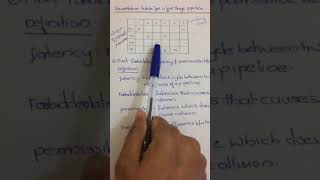 Reservation Table -Pipeline(finding forbidden and permissible latency)
