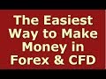 Automated Forex Trading - An Introduction