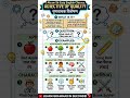#The Adjective#Part one#Adjective of Quality#Let's learn in a second# #englishmastery #english
