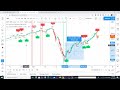 Magic Trend Trader Indicators Forex (free download)