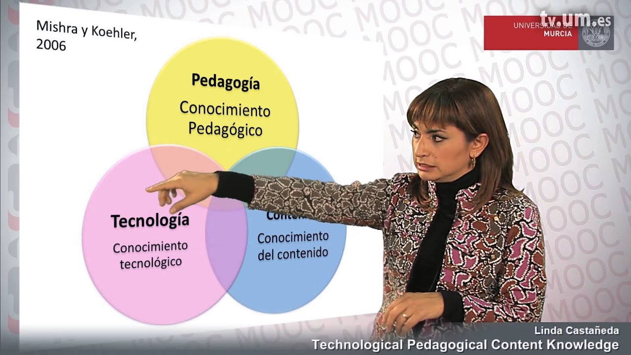 TPACK Tecnological Pedagogical Content Knowledge