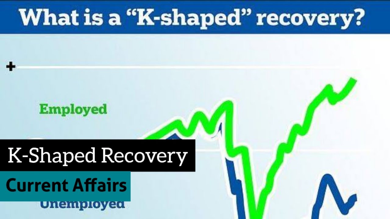 K-Shaped Recovery 