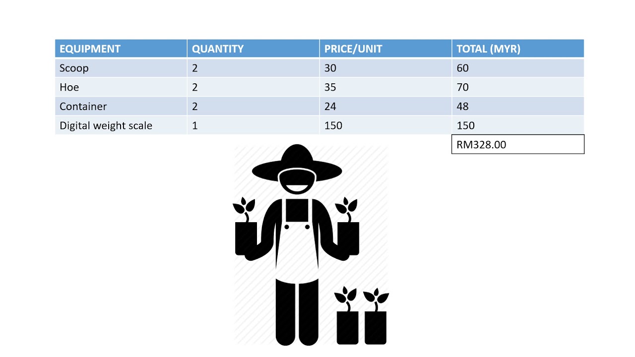Organic Fertilizer (Supply Chain Management)