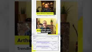 What Does A Broad Bull Market Look Like? | Feat. Arthur Hill