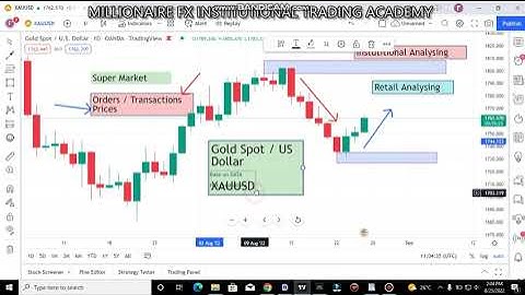 Auction Market Theory Part 1
