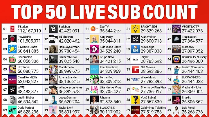 Top 50 YouTube Live Sub Count - MrBeast, PewDiePie, T-Series & More!