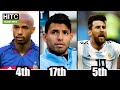 EVERY Year's Disrespected Ballon D'Or Nominee (04-19)