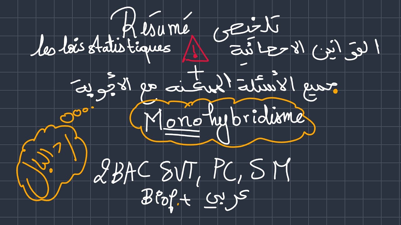 جميع الاسئلة الممكنة مع الاجوبة في القوانين الاحصائية RESUME DE MONOHYBRIDISME