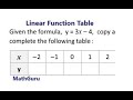 How to Complete a Linear Function Table