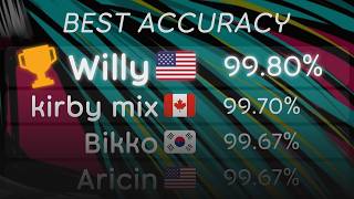 Highest Accuracy EVER on MISTAKE in 12 years