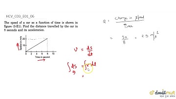 The speed of a car as a function of time is shown in figure. Find the distance travelled by the ...