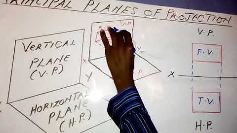 Principal Planes of Projection