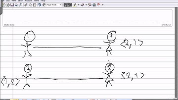 CPSC413 Exercise 1-1 Stable Matching