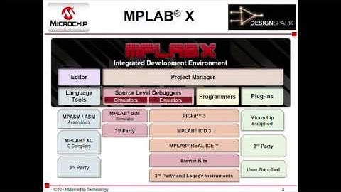 Getting started with Microchip