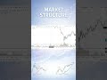 Market Structure Part 2 | If you understand this, you’re already ahead of 90% of traders. #tips