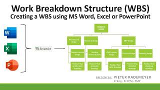 Create a WBS Organogram using MS Word Excel or PowerPoint