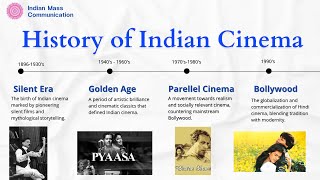 9.2  History of Cinema | Silent Era |  UGC NET Mass Communication and Journalism | Unit 8