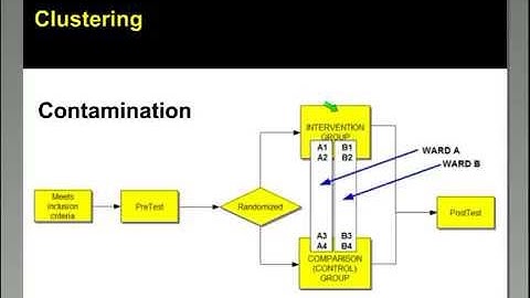 IPSS Webinar: Is this Simulation Based Medical Education Study Valid? (Part 1) By Martin Pusic