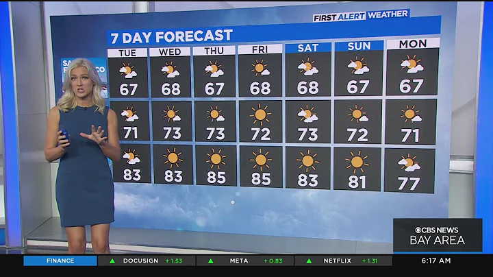 First Alert Weather Forecast for Tuesday morning
