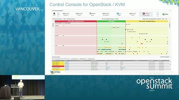 Cirba - Densfying OpenStack with Software-Defined Infrastructure Control