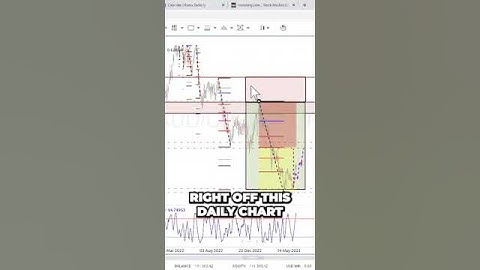 The Surprising Way to Trade with Global Macro Perspectives