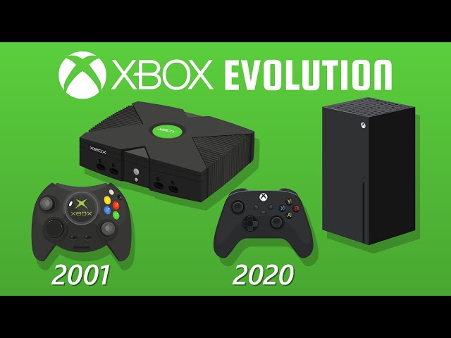 Evolution of Xbox (Animation) 