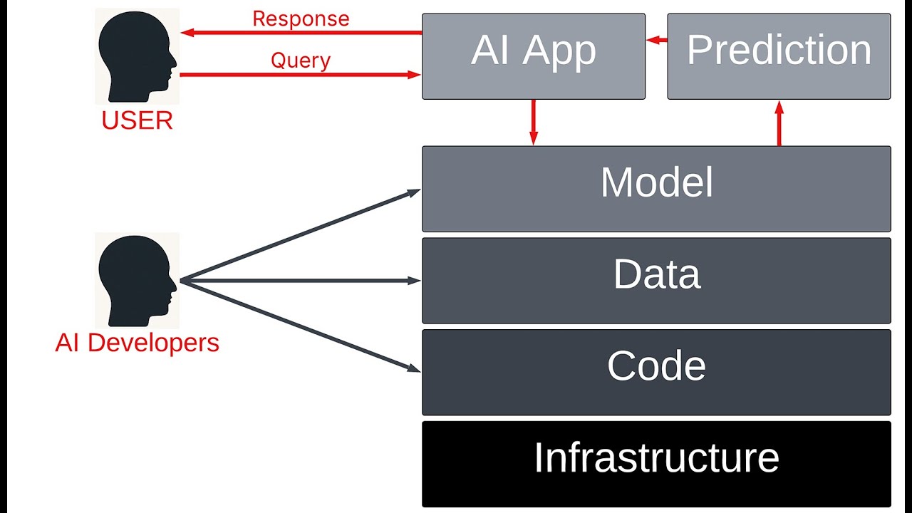 How AI Really Works - Visual Guide for Non-Techies! 🤯 - YouTube