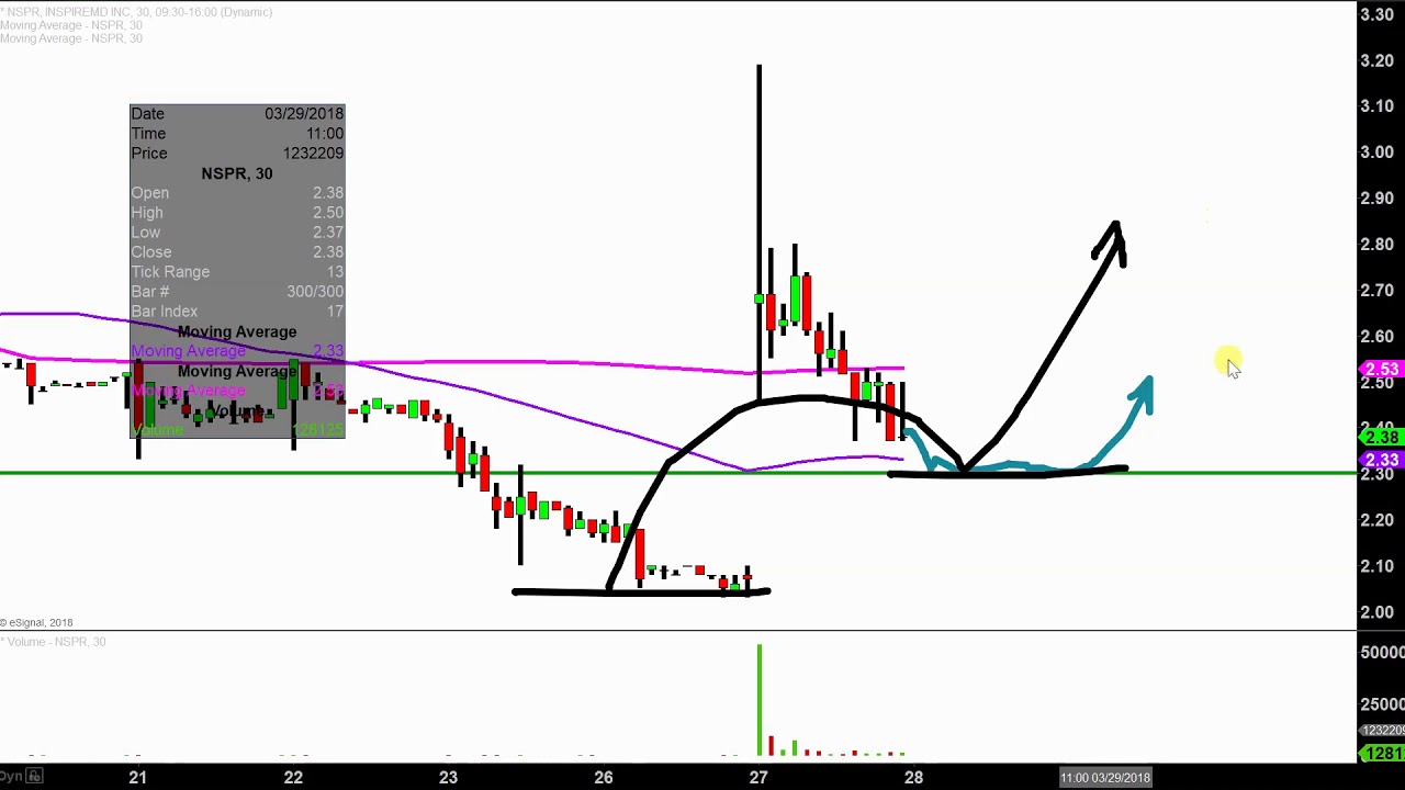 Nspr Stock Chart