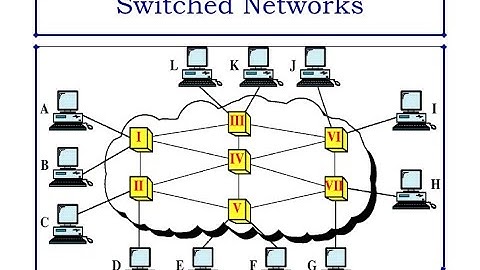 200-301 CCNA v3.0 | Day 8: Welcome to Switching | Free Cisco CCNA