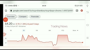 Brightcom Group Share😍 Big NEWS💥 Q4 Results😲 Latest update BCG Share
