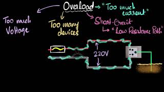 Overload \& short circuit: Domestic circuits (Part 3) | Physics | Khan Academy