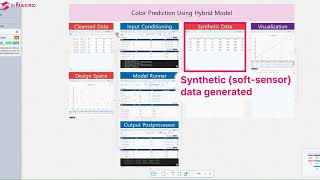 PMV™ Series No.5 - How to use PMV™ for Hybrid Model Deployment