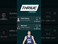 Nba thrive fantasy player props 22423