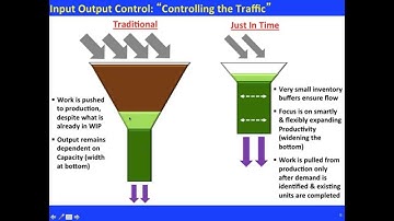 JIT Concepts for Students and Those With Basic Questions