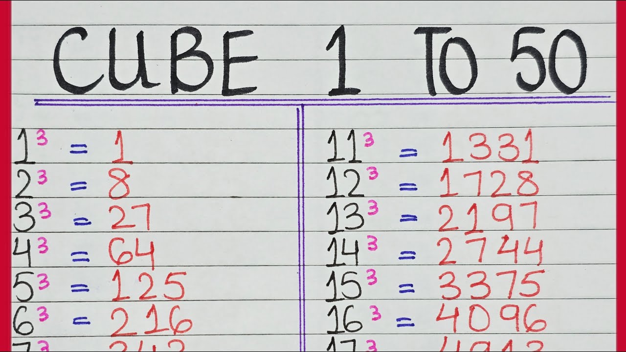 Cube 1 to 50 || Cube 1 to 50 in English || 1 se 50 tak Cube