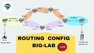 Hands-On Networking Labs: Building and Troubleshooting Your Network | CCNA/CCNP Live Session
