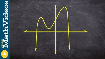 How to determine the degree and leading coefficient given the graph of a polynomial