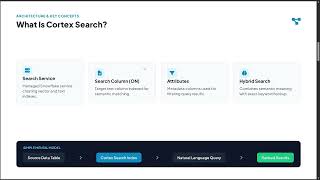 Snowflake Cortex Search