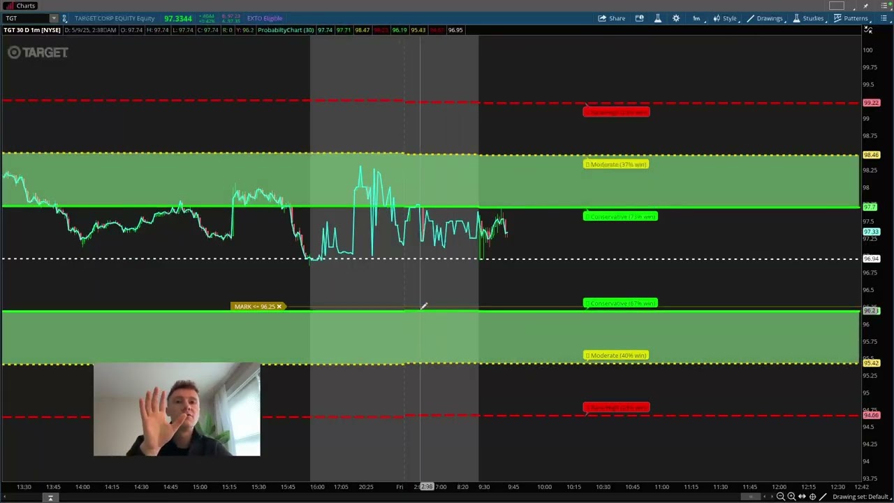 My Favorite Trading Tool for Beginners