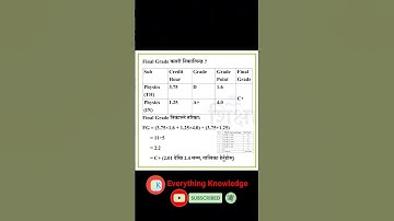 Class 12 ma theory and practical garda final grade kati aayxa #neb class 12 result #shorts