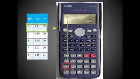 Tutorial de la regresión lineal simple con la calculadora