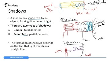 Shadows  - (Physics Form 1- Rectilinear Propagation of Light Lesson 5 of 16)