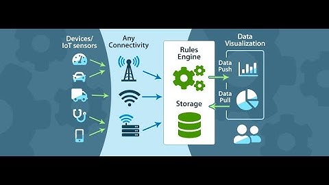 SENSORS SAVE DATA IN A DATABASE BY USING A GSM MODEM IN THE SHAPE OF JSON FORMAT