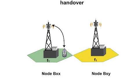22 Network Architecture 1 Handover Control