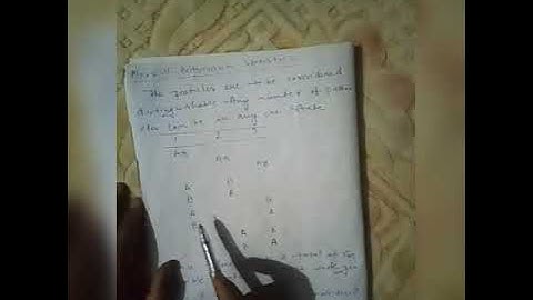 Illustration of Maxwell Boltzmann, Bose Einstein and Fermi Dirac Statistics
